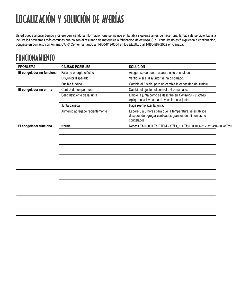 Localización y solución de averías, Funcionamiento | Amana 12631105 User Manual | Page 45 / 48