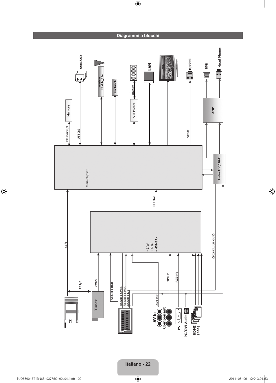 Samsung UE40D6510WQ User Manual | Page 42 / 84