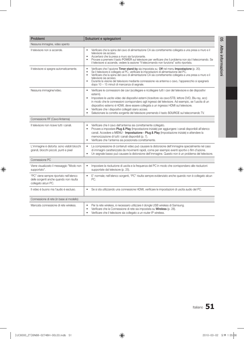 Samsung UE32C6000RP User Manual | Page 105 / 165