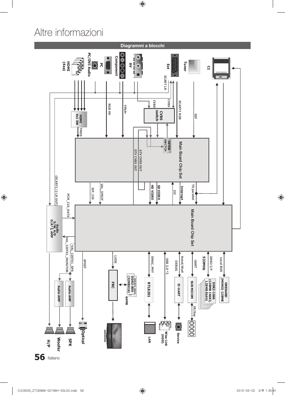 Altre informazioni, Diagrammi a blocchi | Samsung UE32C6000RP User Manual | Page 110 / 165