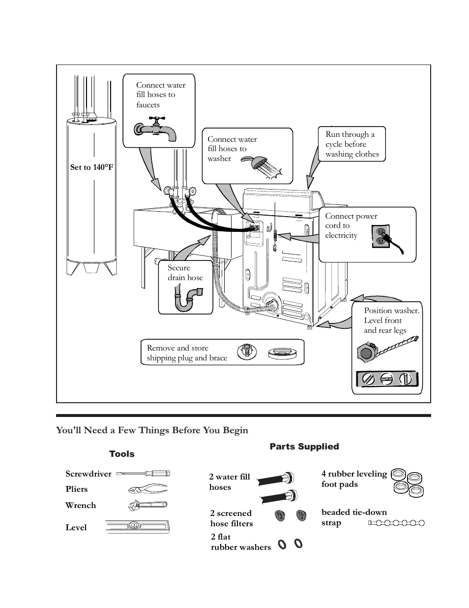 Installation summary | Amana RS3100007 User Manual | Page 34 / 66