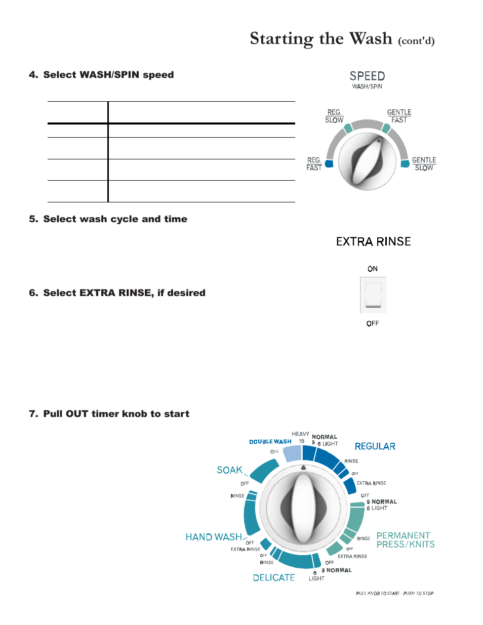 Starting the wash, Cont'd) | Amana RS3100007 User Manual | Page 42 / 66