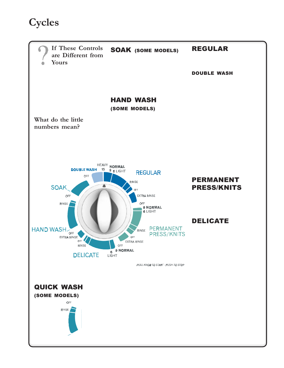 Cycles, Regular, Permanent press/knits | Delicate, Soak, Hand wash, If these controls are different from yours, What do the little numbers mean, Quick wash | Amana RS3100007 User Manual | Page 43 / 66