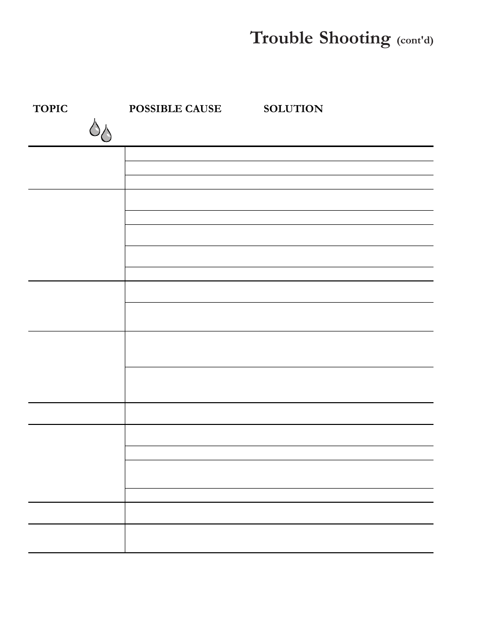 Trouble shooting, Topic possible cause solution, Cont'd) | Water | Amana RS3100007 User Manual | Page 48 / 66