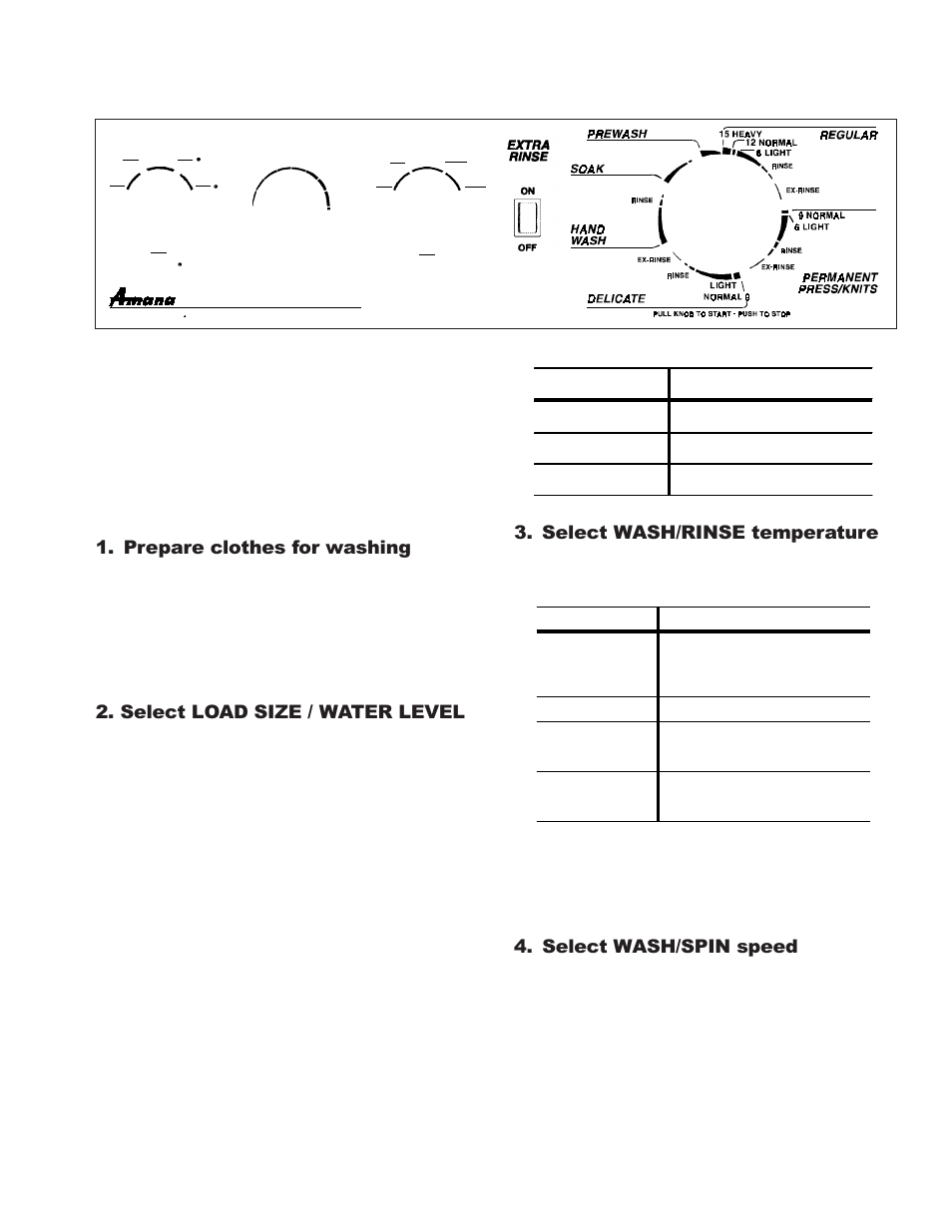 Operating instructions washer control panel, Prepare clothes for washing, Select load size / water level | Select wash/rinse temperature, Select wash/spin speed, Hot/cold, Warm/warm, Warm/cold, Cold/cold | Amana RS3100007 User Manual | Page 58 / 66