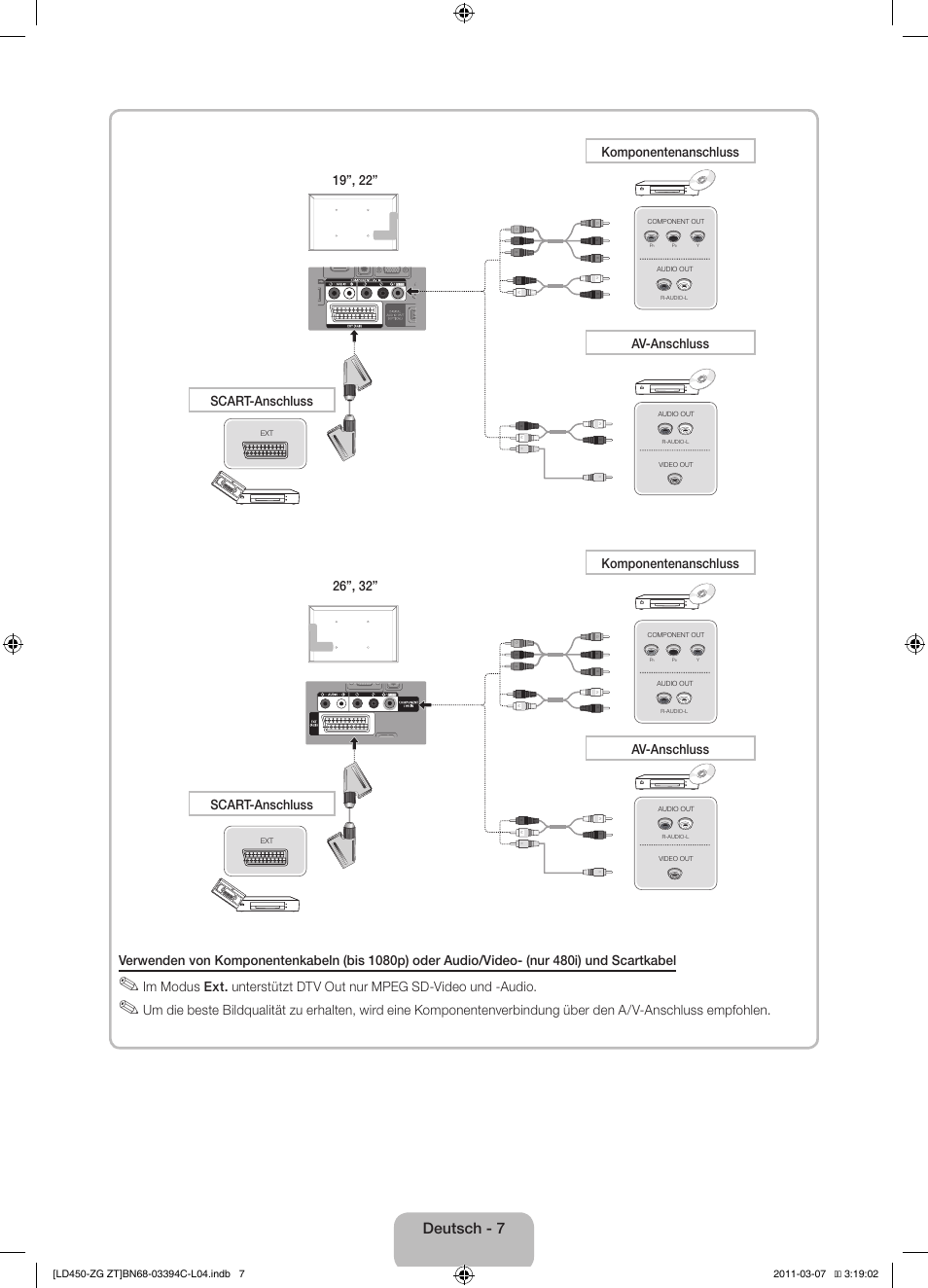 Deutsch - 7 | Samsung LE22D450G1W User Manual | Page 23 / 67