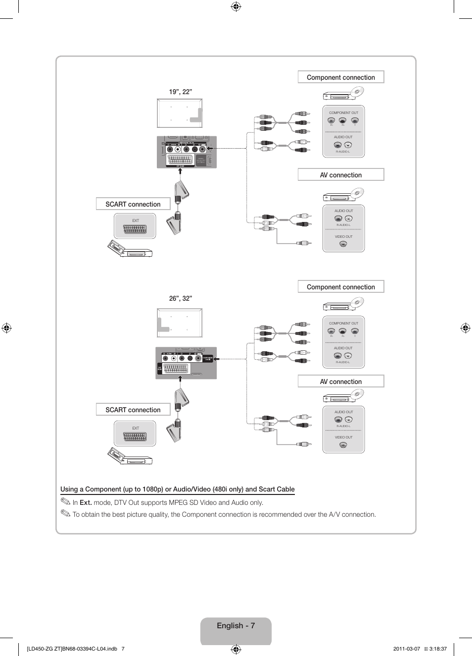 English - 7 | Samsung LE22D450G1W User Manual | Page 7 / 67