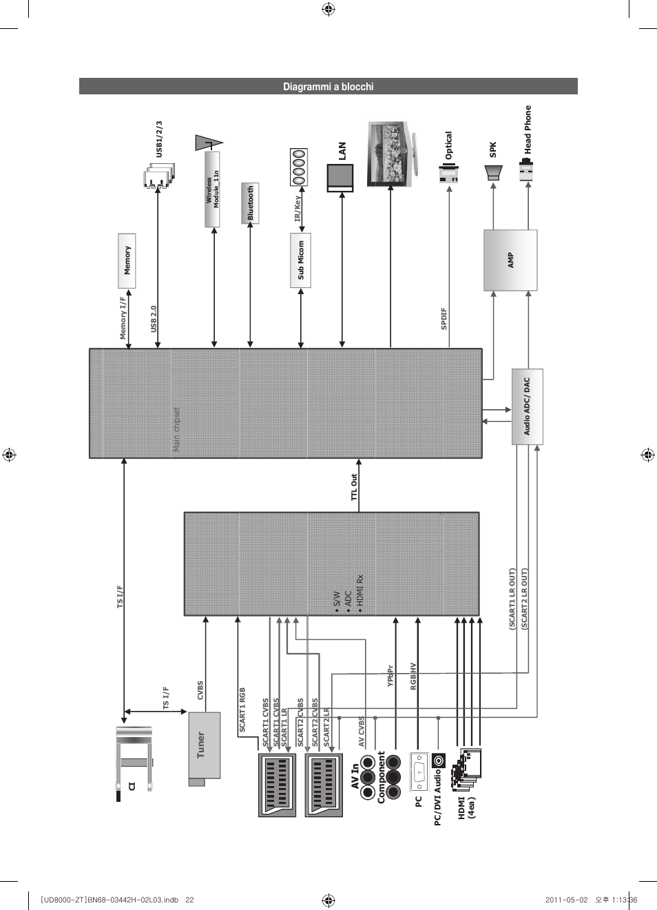 Diagrammi a blocchi | Samsung UE46D8000YQ User Manual | Page 42 / 64