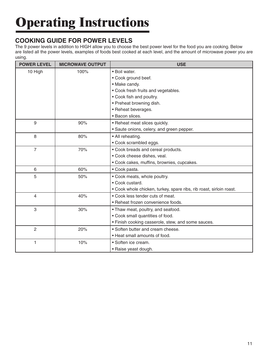 Operating instructions, Cooking guide for power levels | Amana MMV1153BA User Manual | Page 11 / 68