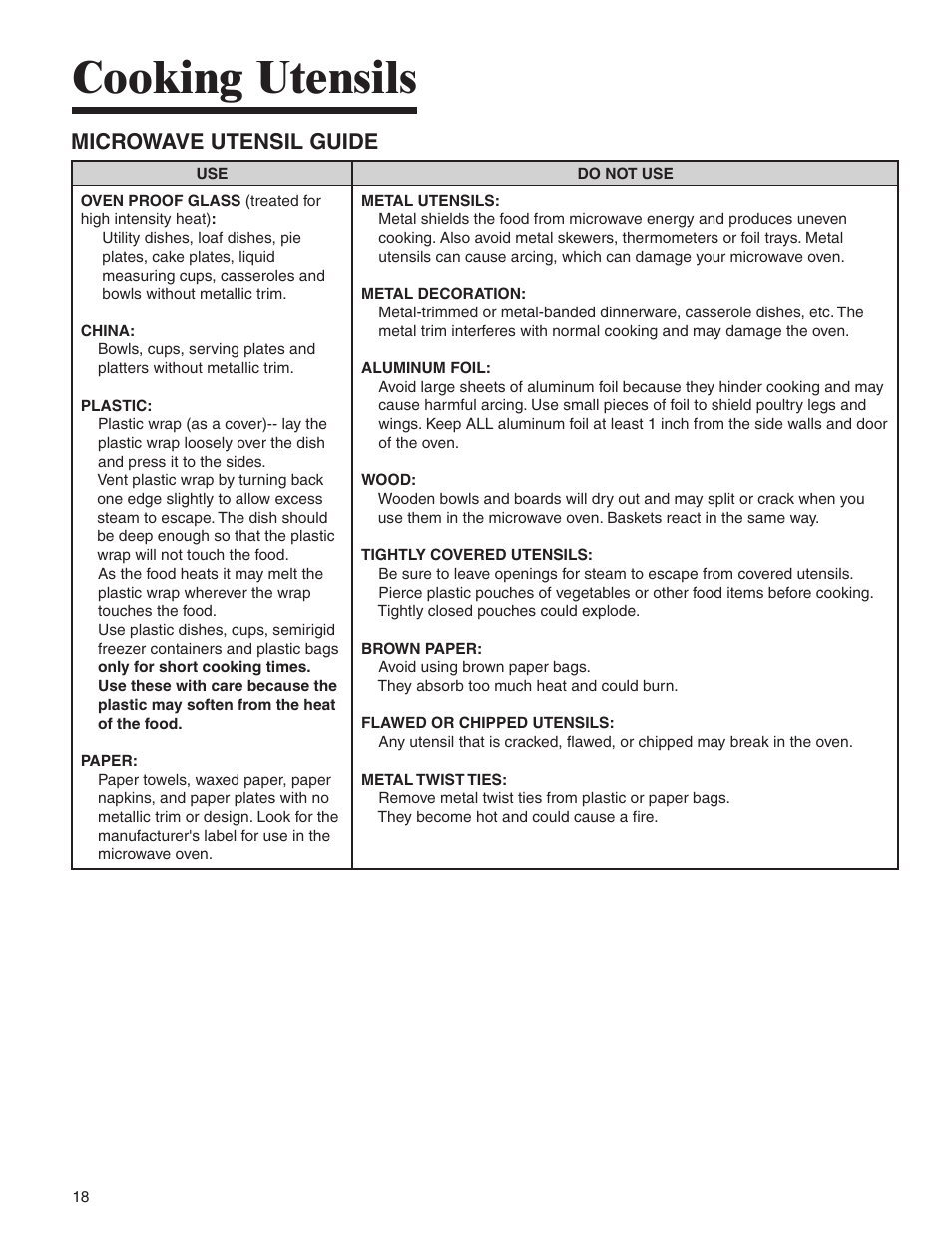 Cooking utensils, Microwave utensil guide | Amana MMV1153BA User Manual | Page 18 / 68