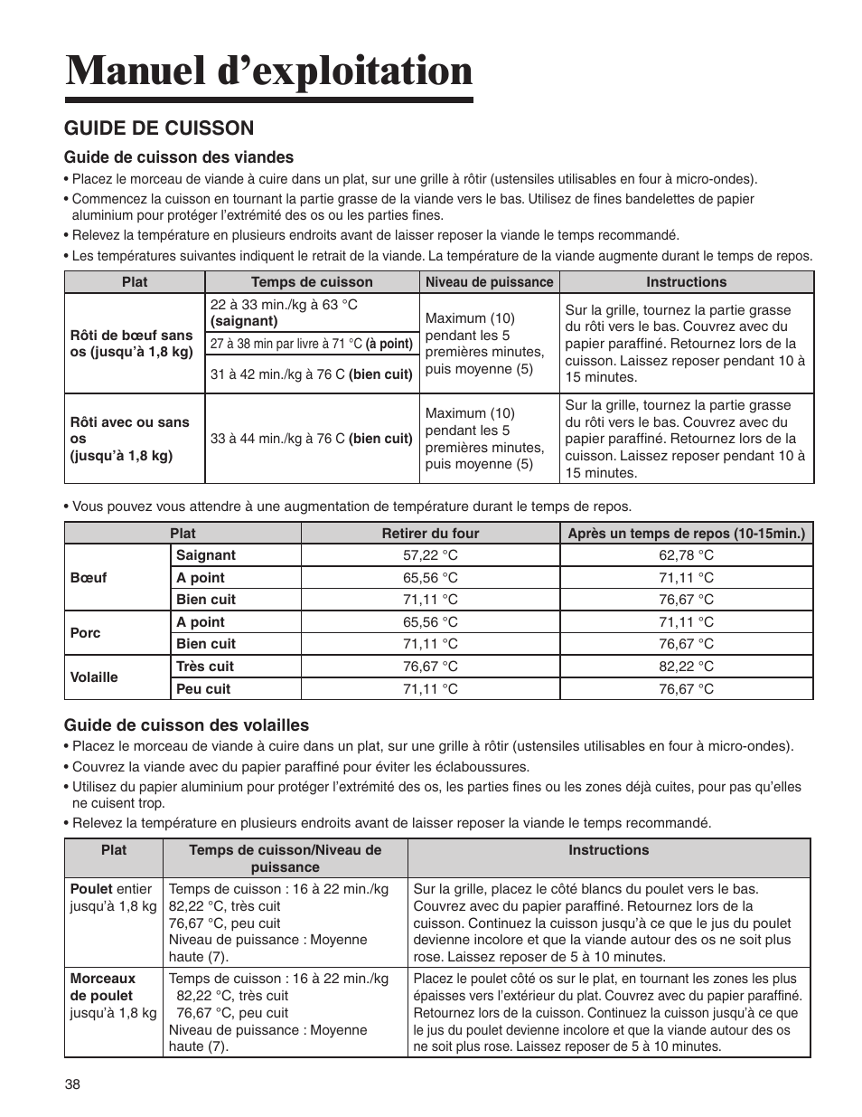 Manuel d’exploitation, Guide de cuisson | Amana MMV1153BA User Manual | Page 38 / 68
