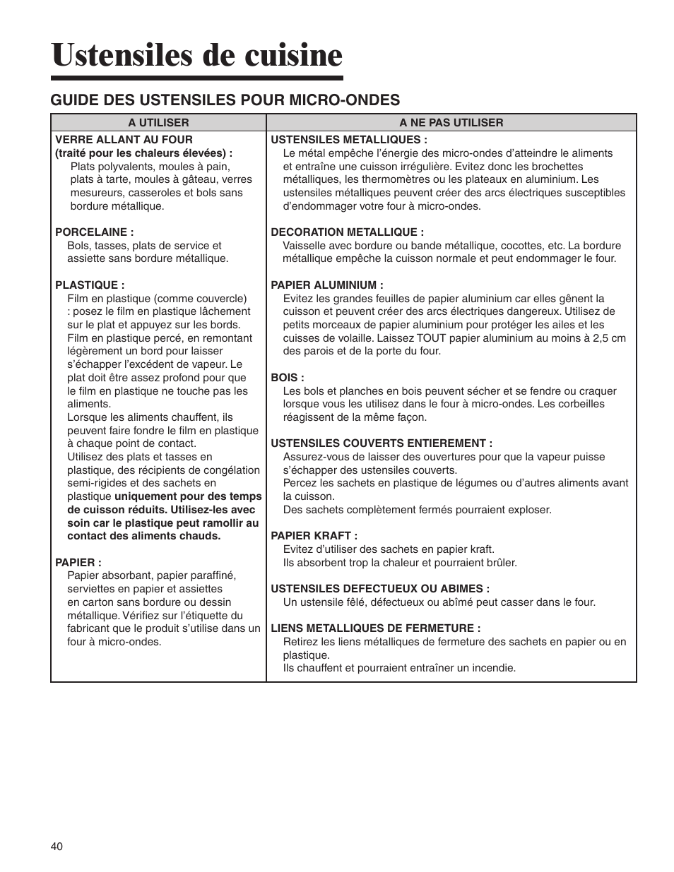 Ustensiles de cuisine, Guide des ustensiles pour micro-ondes | Amana MMV1153BA User Manual | Page 40 / 68