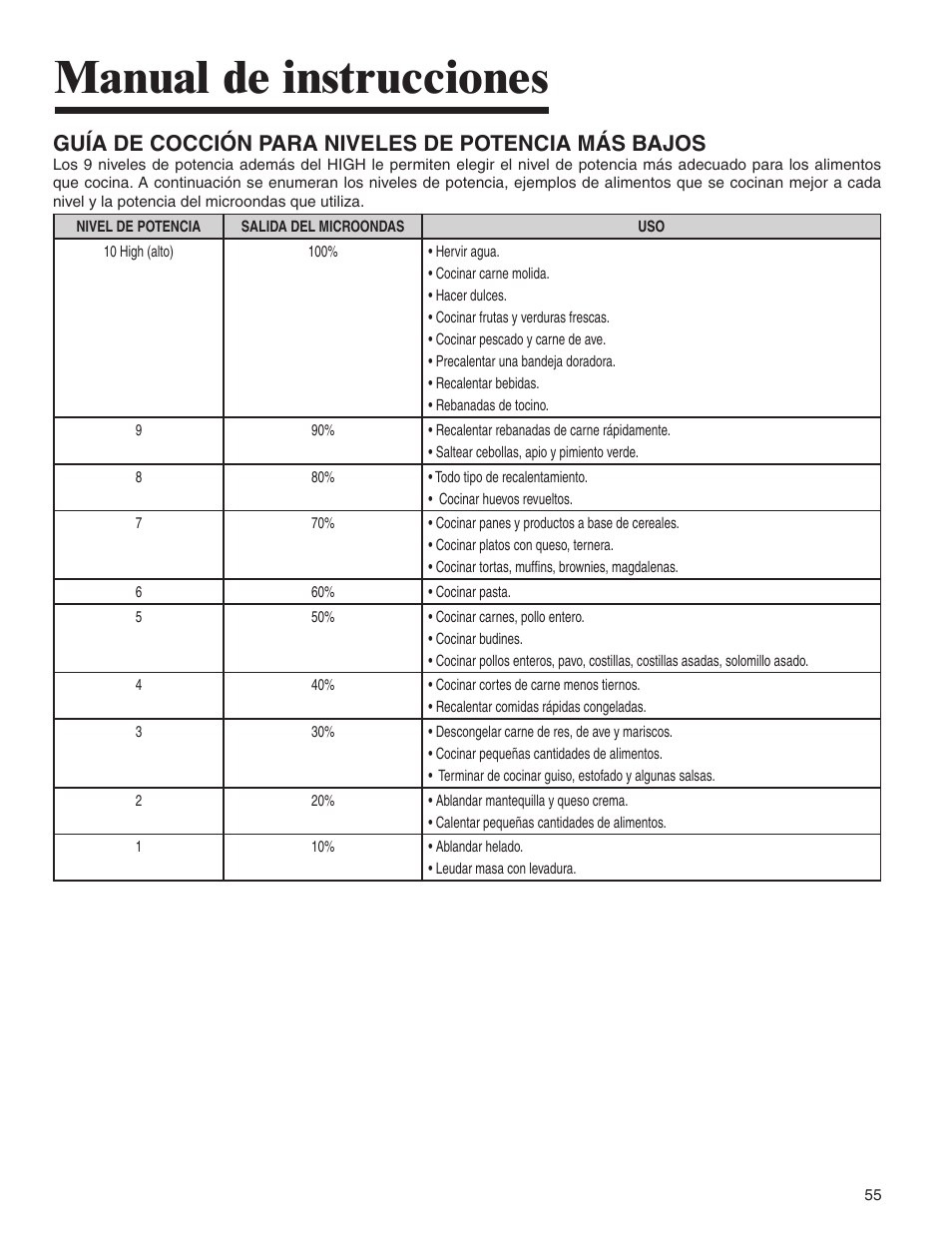Manual de instrucciones, Guía de cocción para niveles de potencia más bajos | Amana MMV1153BA User Manual | Page 55 / 68