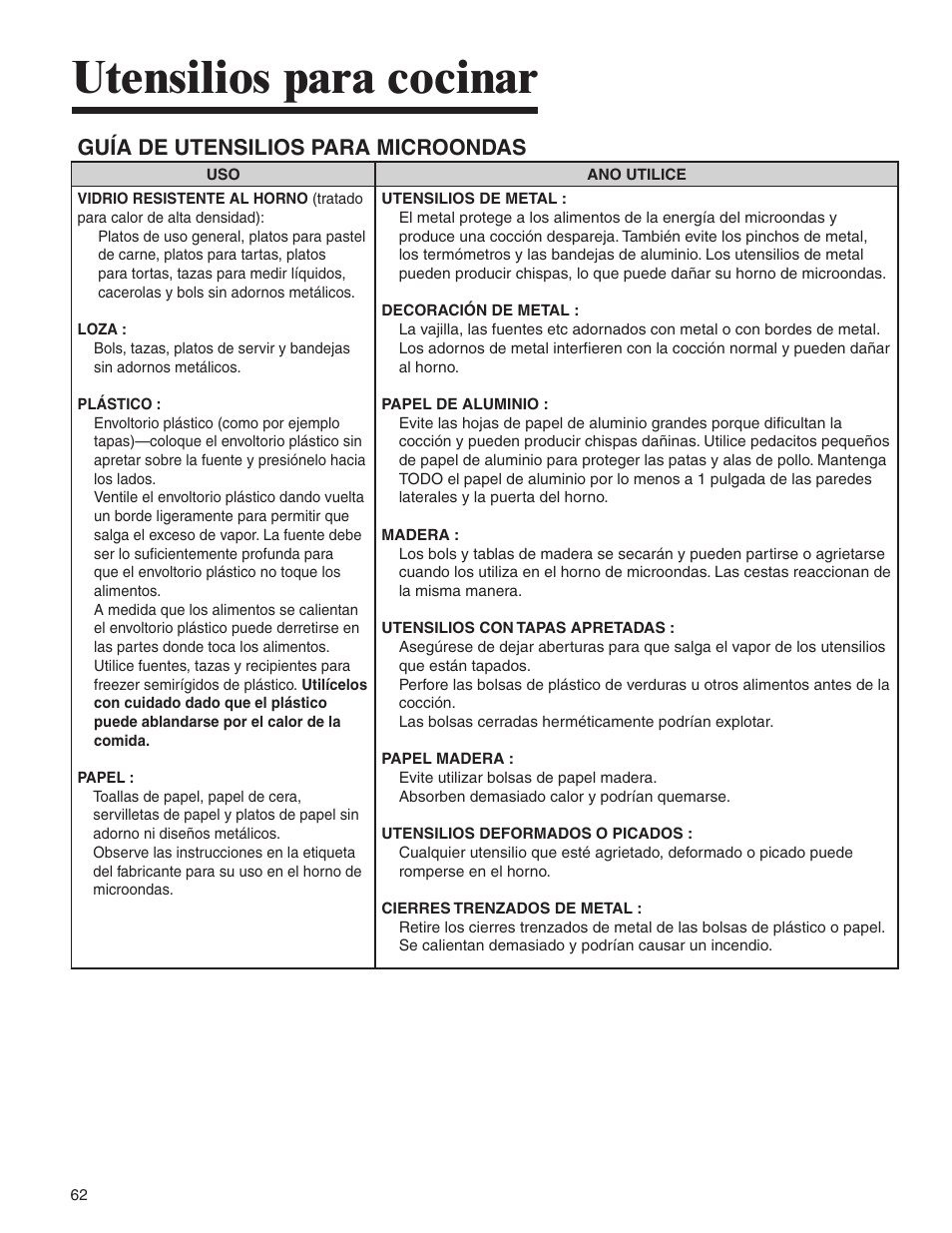 Utensilios para cocinar, Guía de utensilios para microondas | Amana MMV1153BA User Manual | Page 62 / 68