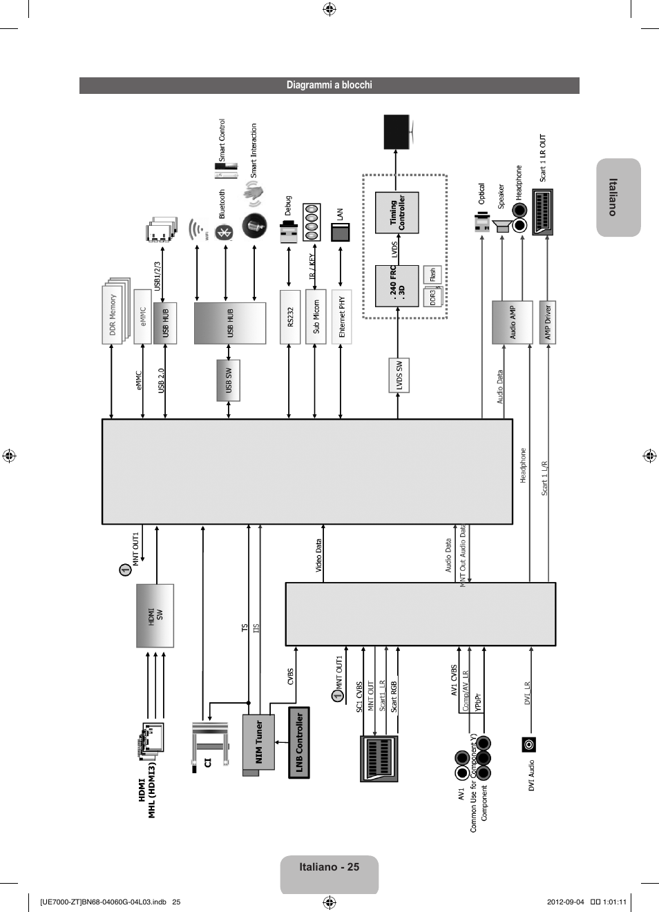 Samsung UE46ES7000Q User Manual | Page 48 / 71