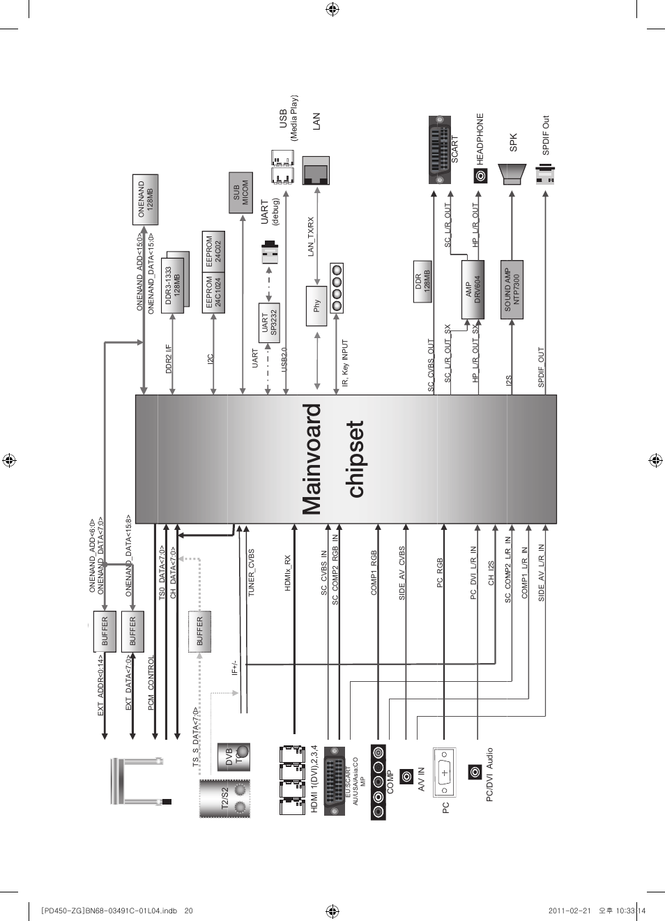 Mainvoar d chipset | Samsung PS51D450A2W User Manual | Page 74 / 74