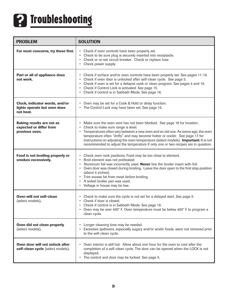 Troubleshooting | Amana Electric Range - Coil User Manual | Page 10 / 66