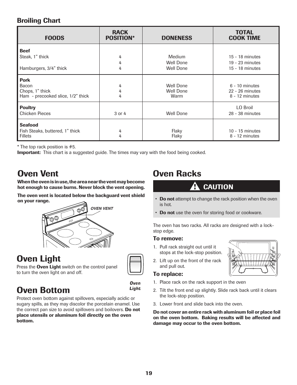 Oven light, Oven bottom, Oven vent | Oven racks, Broiling chart, Caution | Amana Electric Range - Coil User Manual | Page 20 / 66
