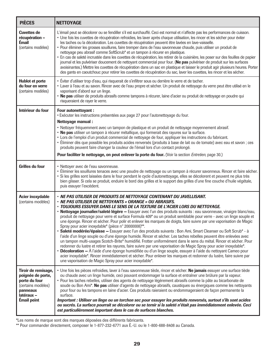 Amana Electric Range - Coil User Manual | Page 30 / 66