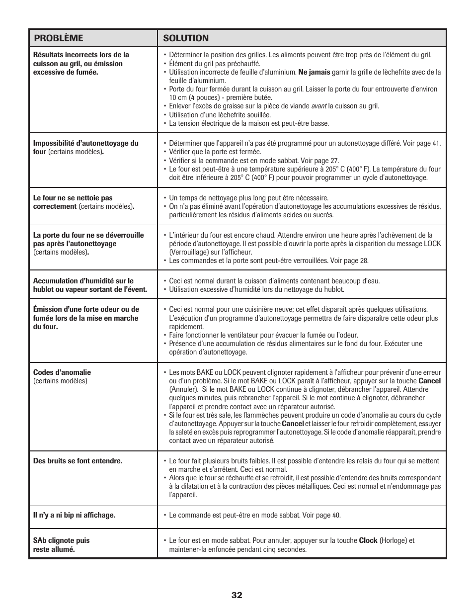 Amana Electric Range - Coil User Manual | Page 33 / 66