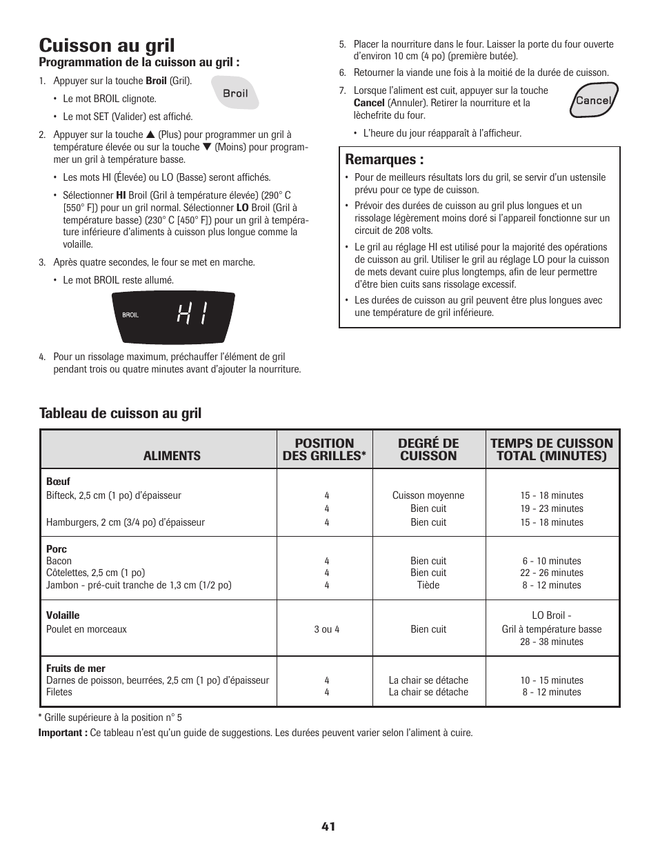 Cuisson au gril, Remarques, Tableau de cuisson au gril | Amana Electric Range - Coil User Manual | Page 42 / 66