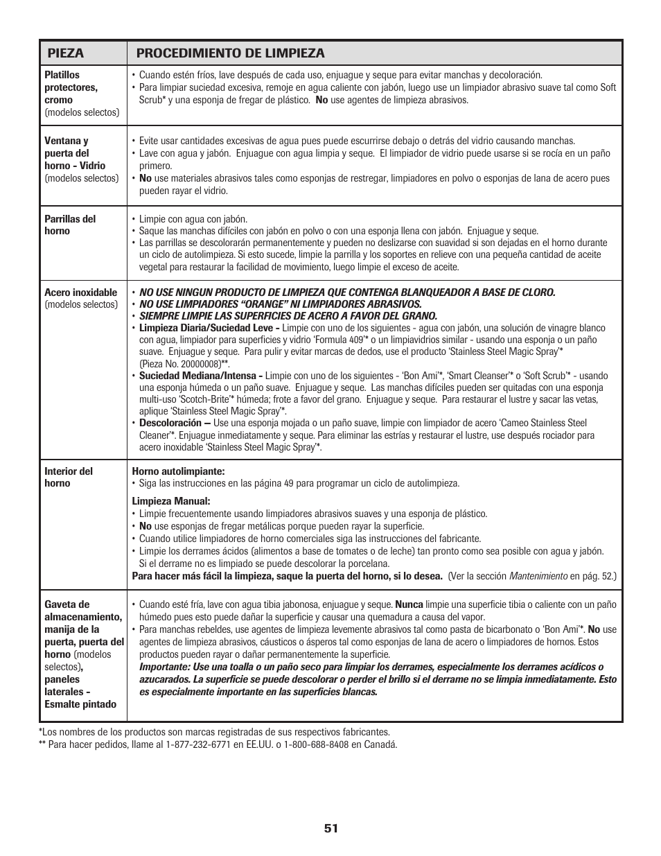Amana Electric Range - Coil User Manual | Page 52 / 66