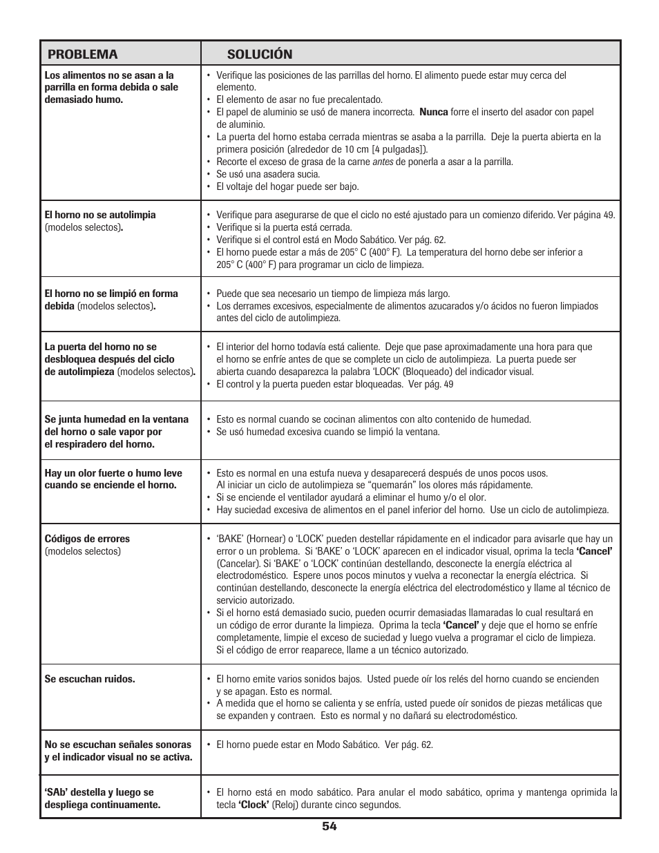 Amana Electric Range - Coil User Manual | Page 55 / 66