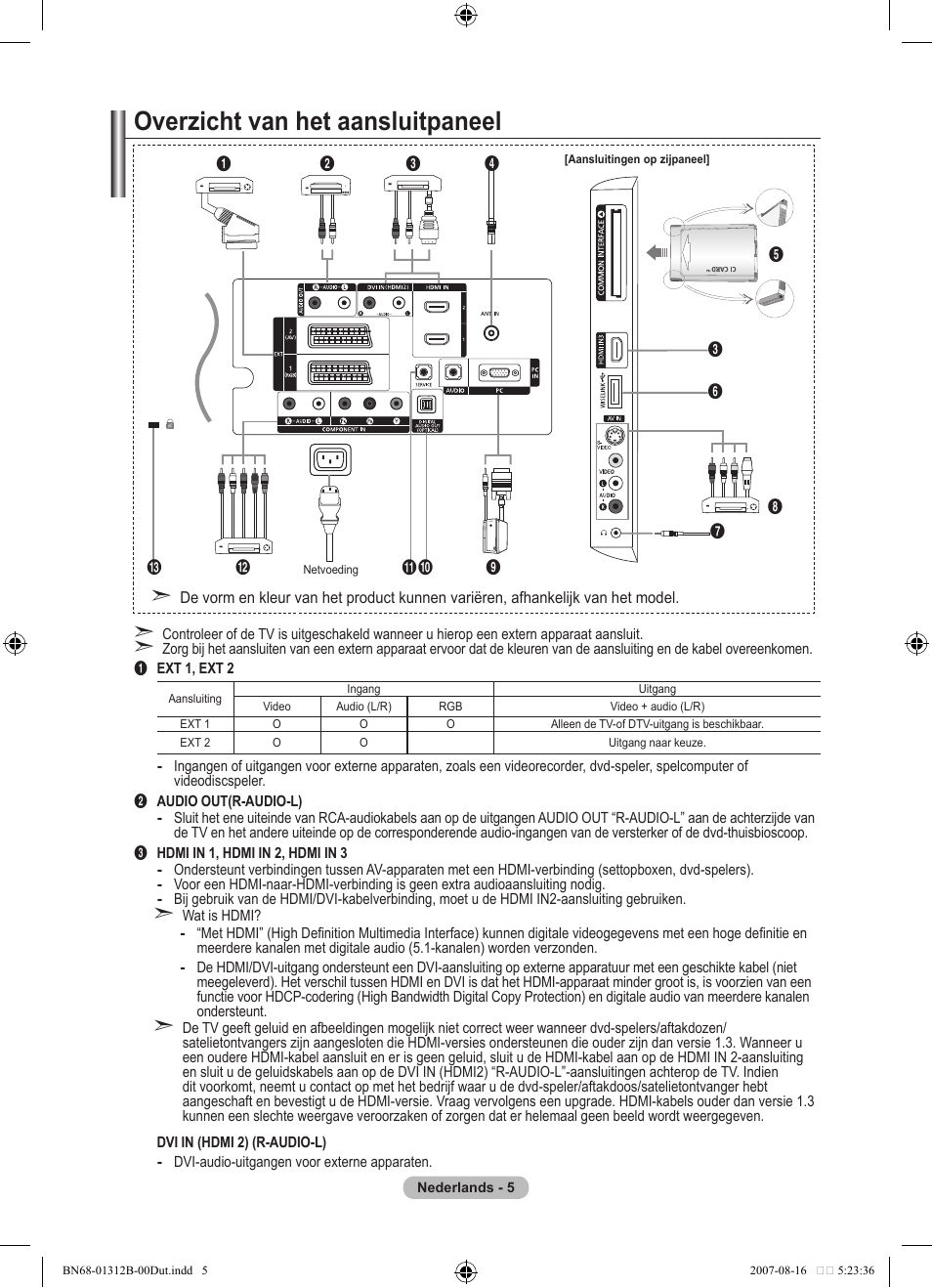 Overzicht van het aansluitpaneel | Samsung LE40F86BD User Manual | Page 199 / 516
