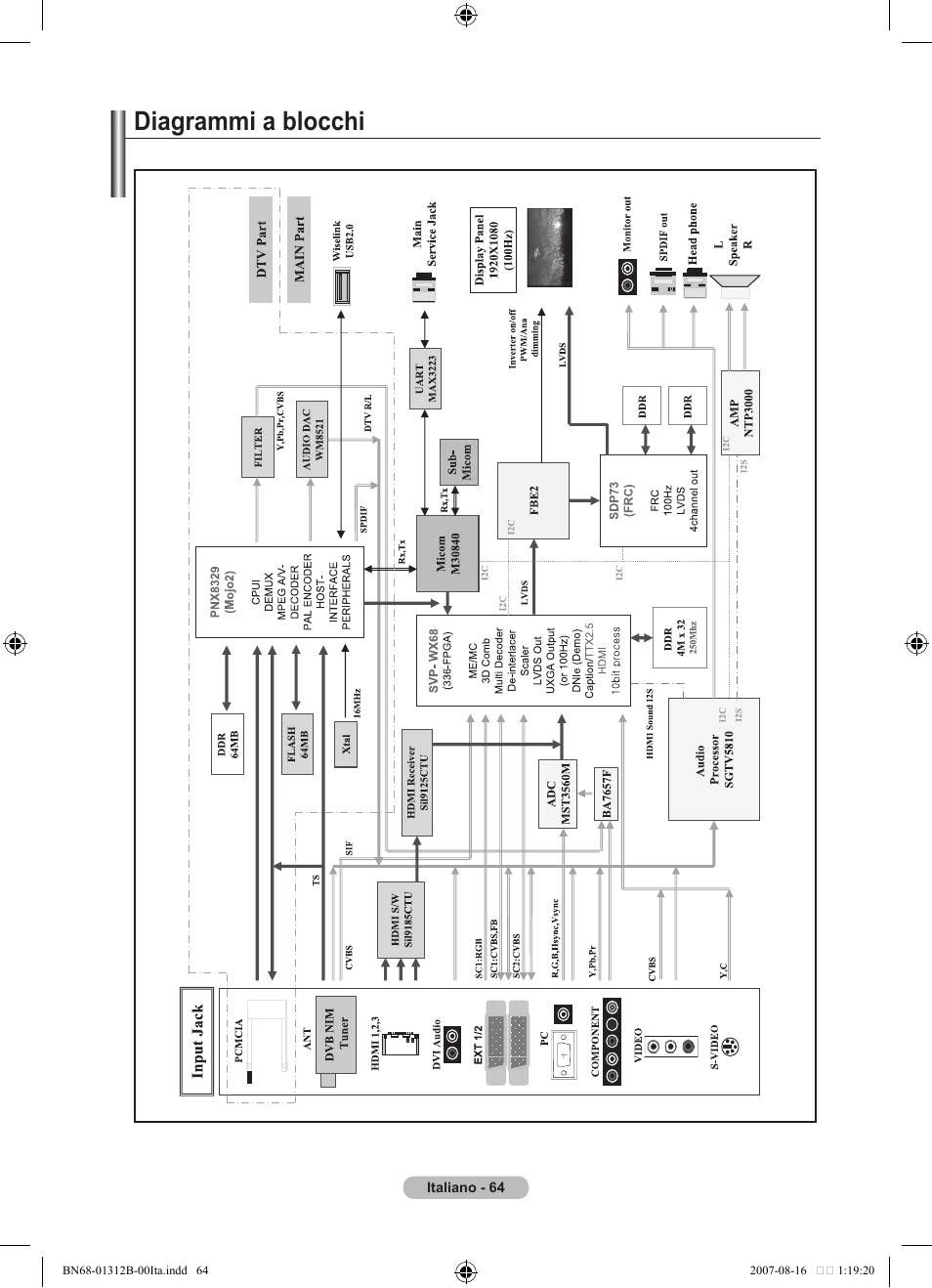 Diagrammi a blocchi | Samsung LE40F86BD User Manual | Page 322 / 516