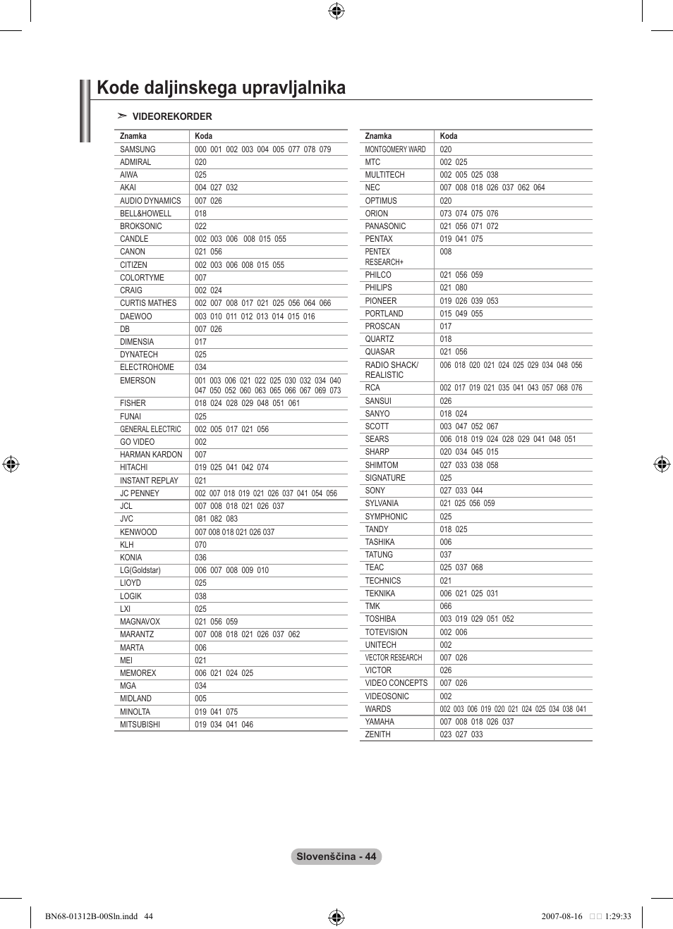 Kode daljinskega upravljalnika | Samsung LE40F86BD User Manual | Page 496 / 516