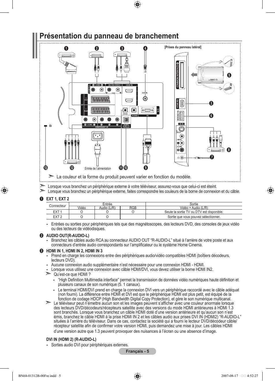 Présentation du panneau de branchement | Samsung LE40F86BD User Manual | Page 71 / 516