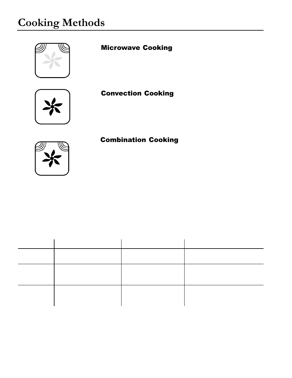 Cooking methods, Microwave cooking, Convection cooking | Combination cooking | Amana ACM1580A User Manual | Page 8 / 24