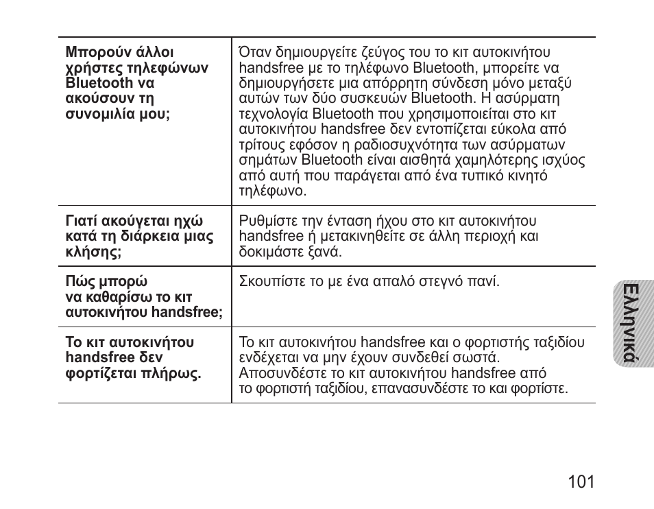 Ελληνικ ά | Samsung BHF1000 User Manual | Page 103 / 135