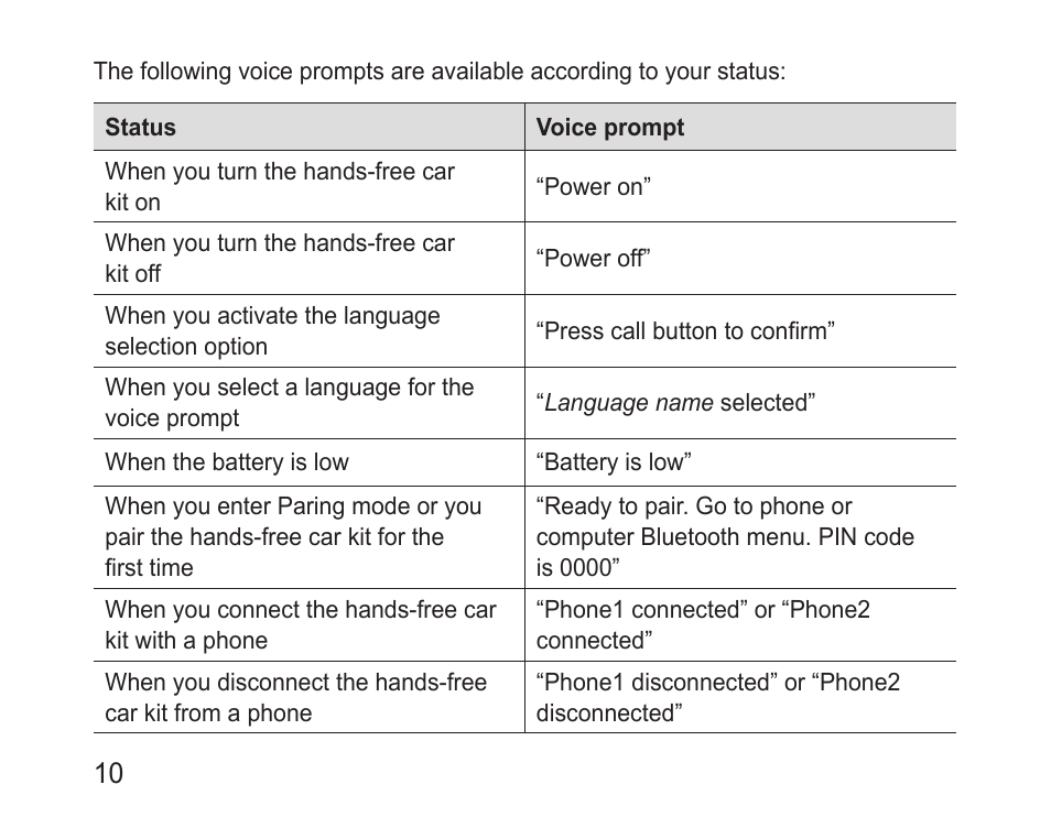 Samsung BHF1000 User Manual | Page 12 / 135