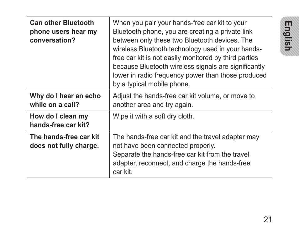 English | Samsung BHF1000 User Manual | Page 23 / 135