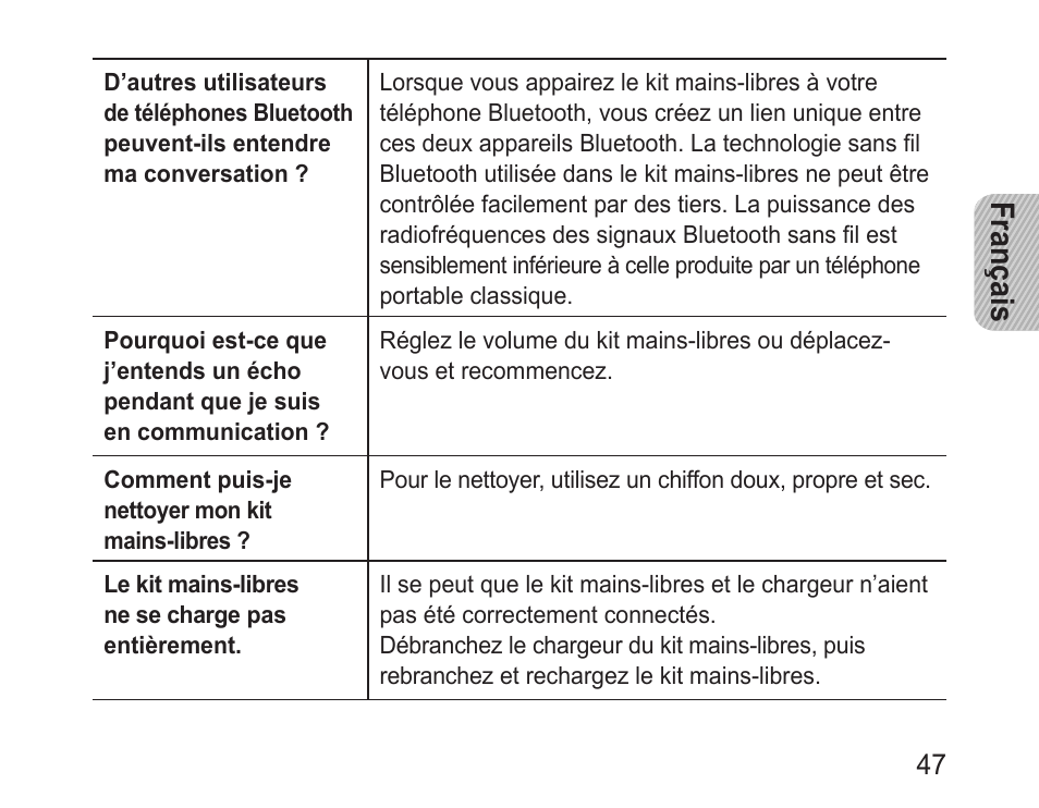 Français | Samsung BHF1000 User Manual | Page 49 / 135