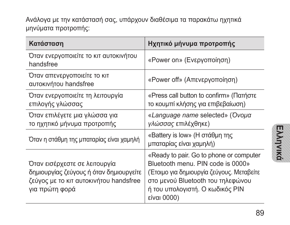 Ελληνικ ά | Samsung BHF1000 User Manual | Page 91 / 135