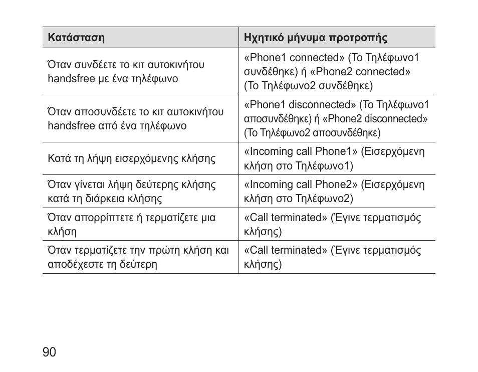 Samsung BHF1000 User Manual | Page 92 / 135