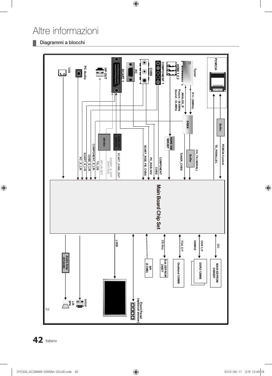 Altre informazioni, Diagrammi a blocchi, Main b oa rd c hip s et | Samsung PS50C530C1W User Manual | Page 202 / 365