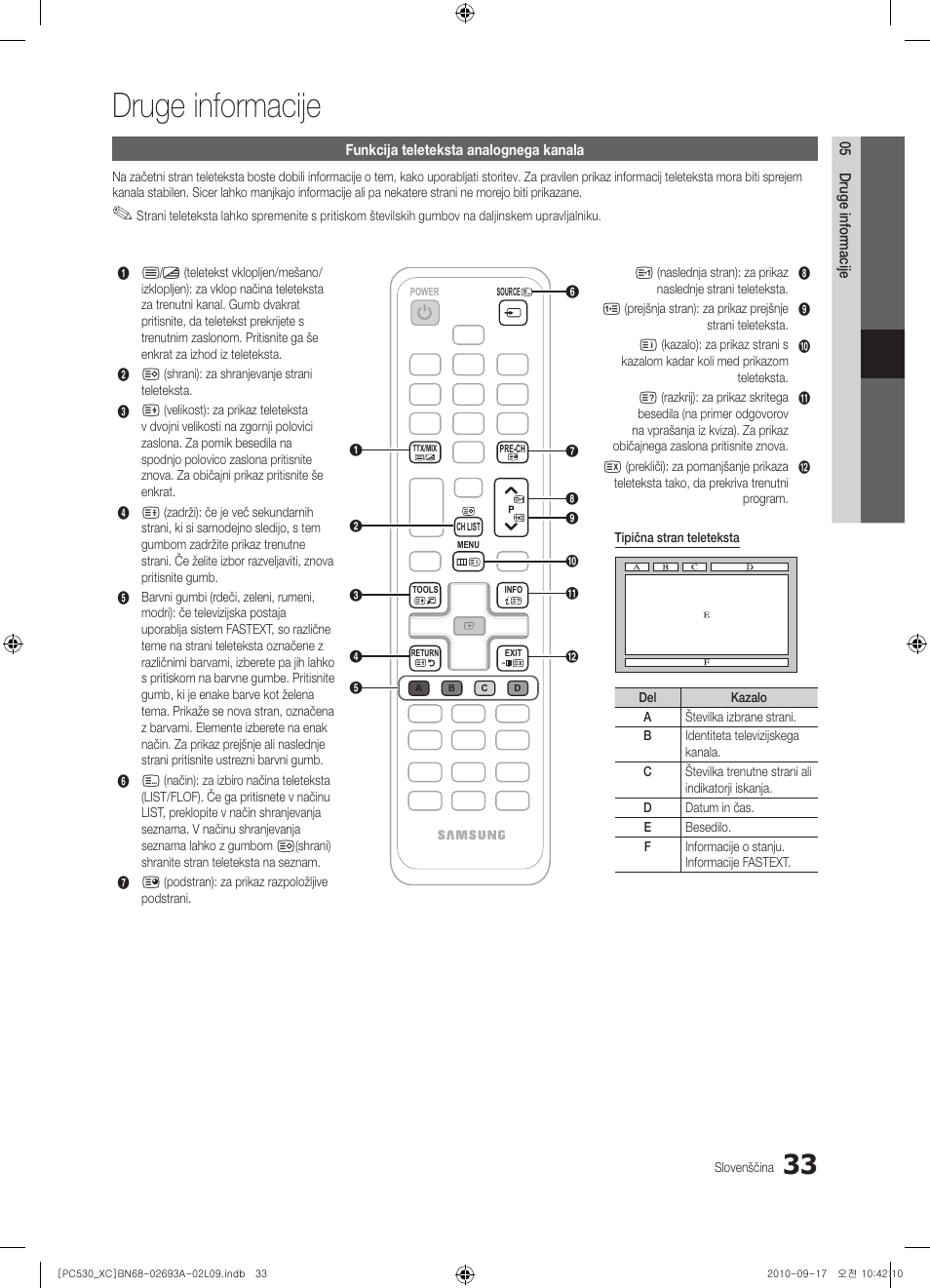 Druge informacije | Samsung PS50C530C1W User Manual | Page 315 / 365