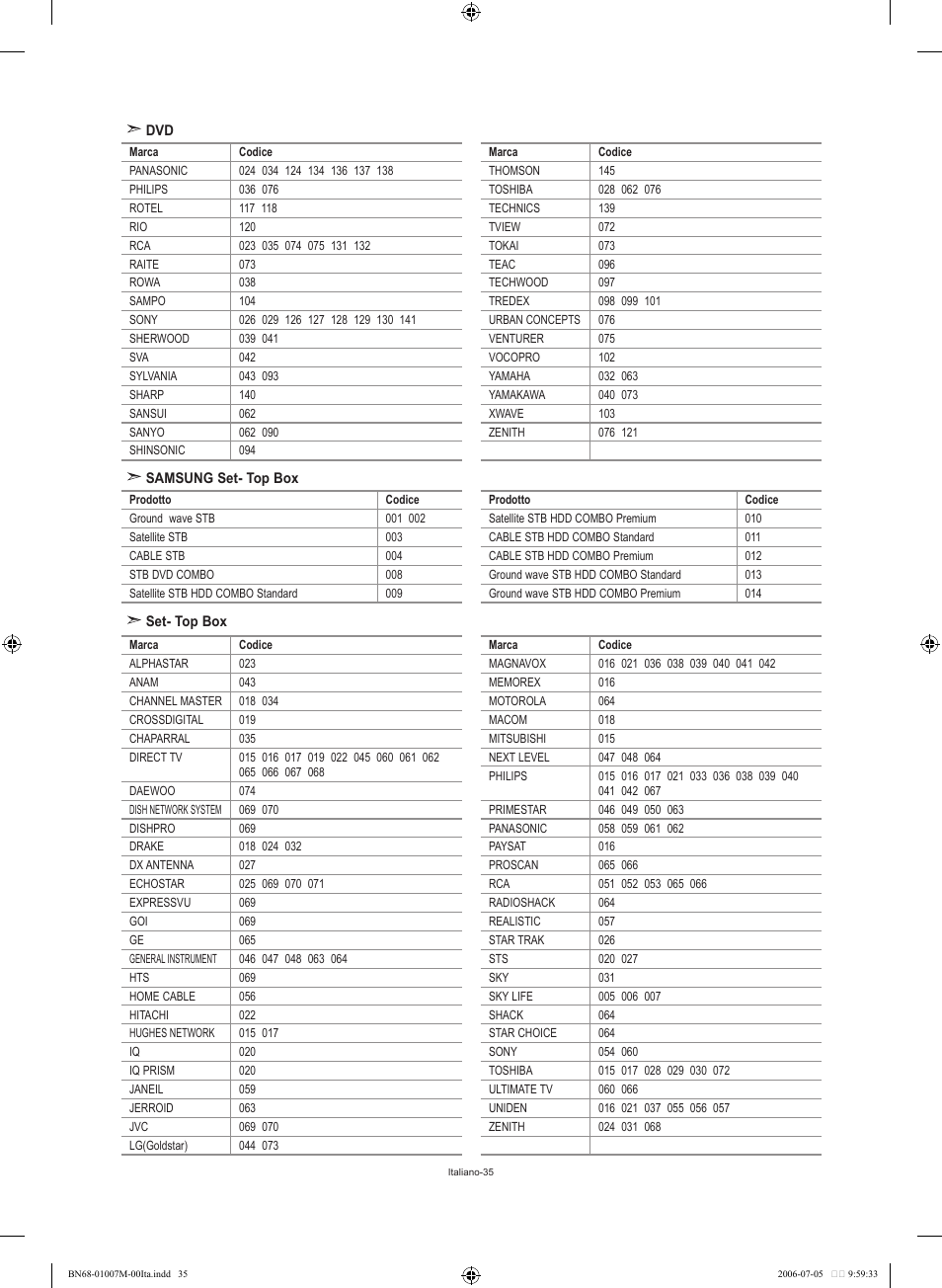 Samsung LE32S74BD User Manual | Page 77 / 125