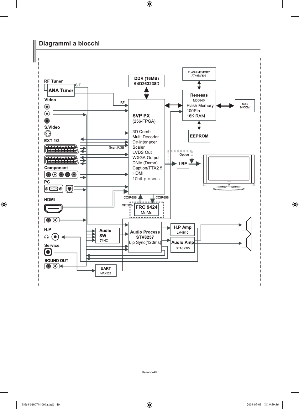 Diagrammi a blocchi | Samsung LE32S74BD User Manual | Page 82 / 125