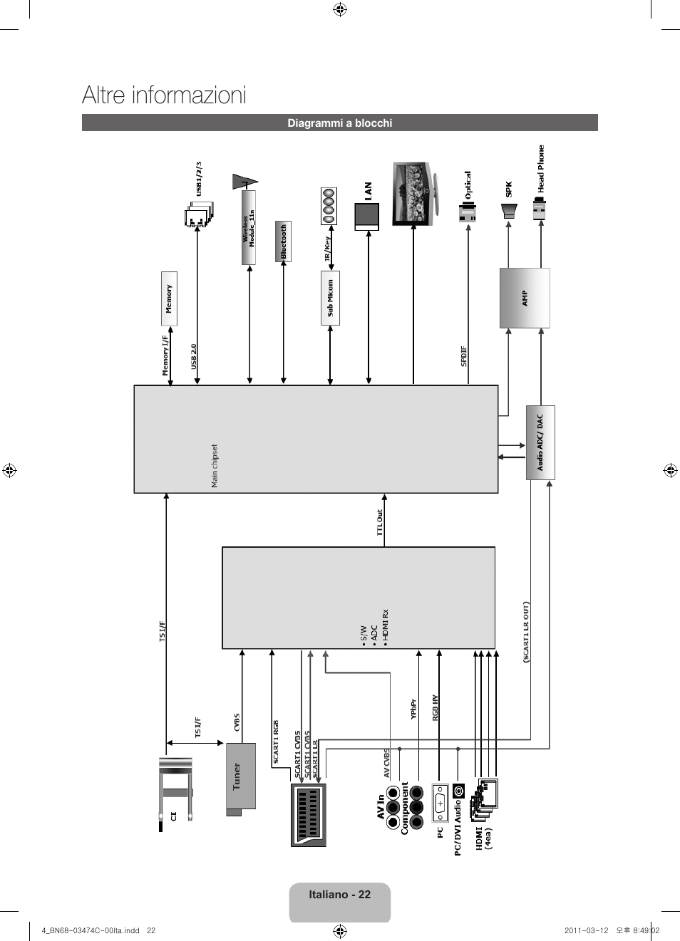 Altre informazioni | Samsung UE55D6100SP User Manual | Page 86 / 86