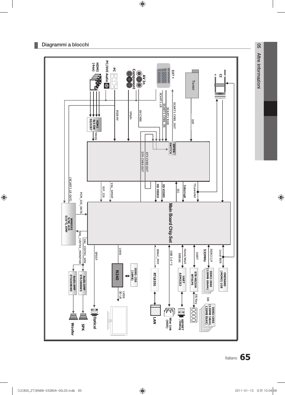 Diagrammi a blocchi, 05 altr e informazioni, Main b oa rd c hip s et | Italiano, N2 4 0 | Samsung UE40S800XP User Manual | Page 129 / 192