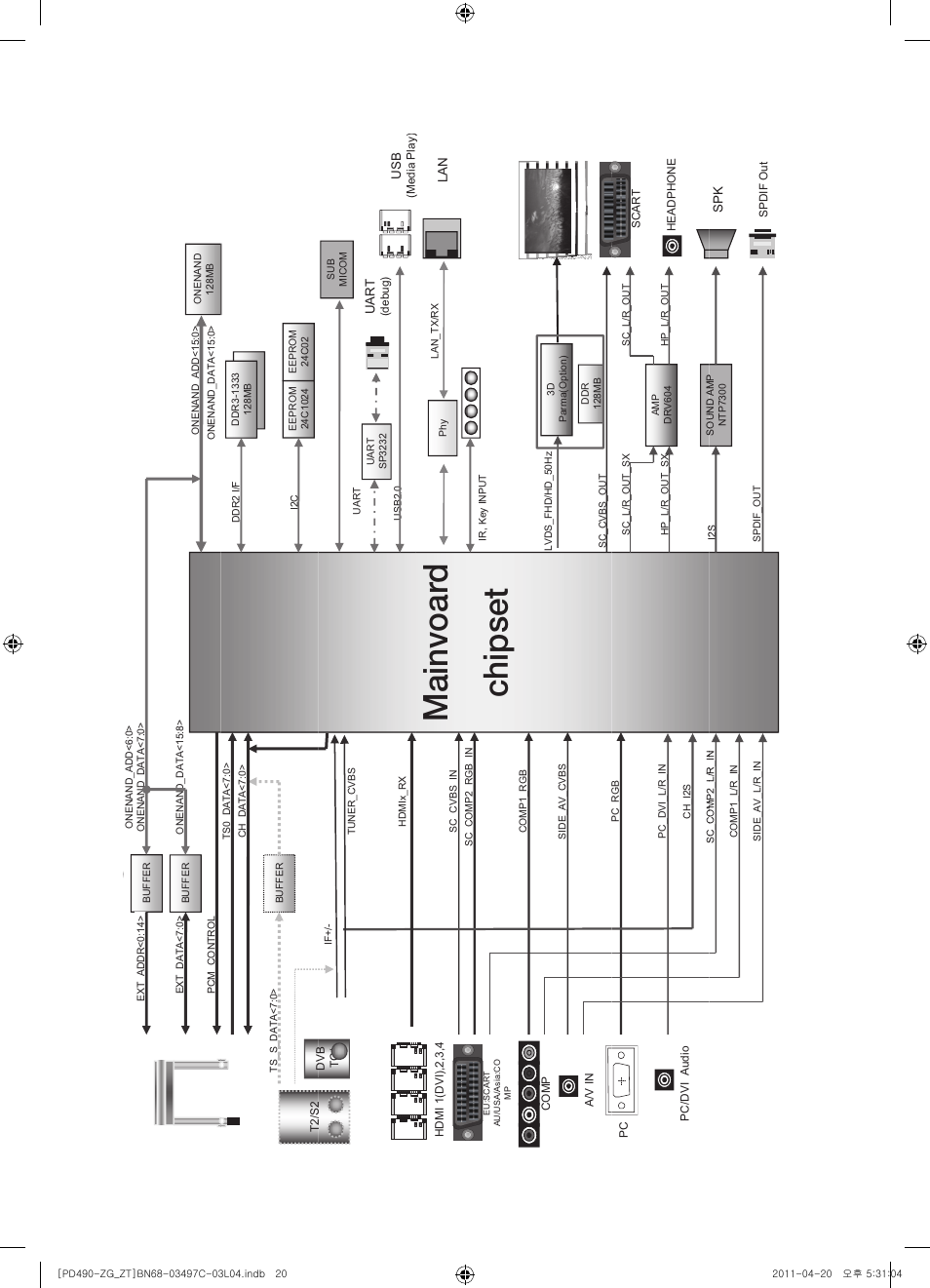 Mainvoar d chipset | Samsung PS43D490A1W User Manual | Page 74 / 74