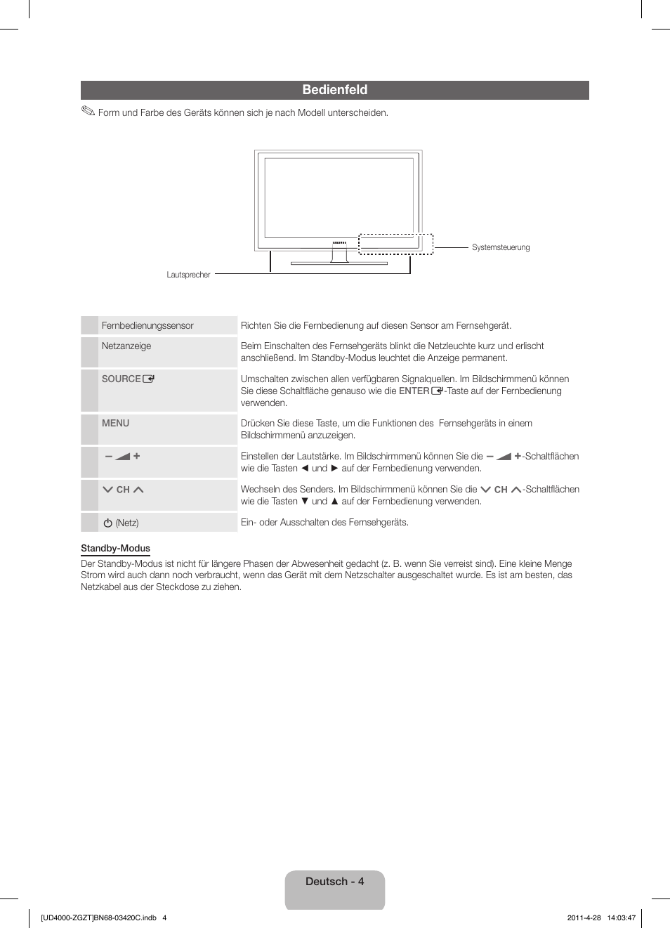 Bedienfeld | Samsung UE19D4010NW User Manual | Page 20 / 67
