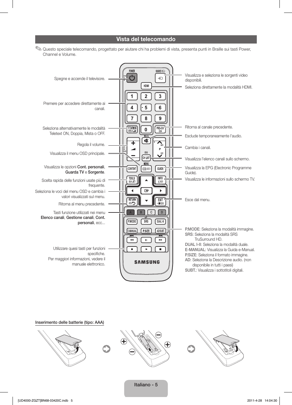 Vista del telecomando | Samsung UE19D4010NW User Manual | Page 53 / 67