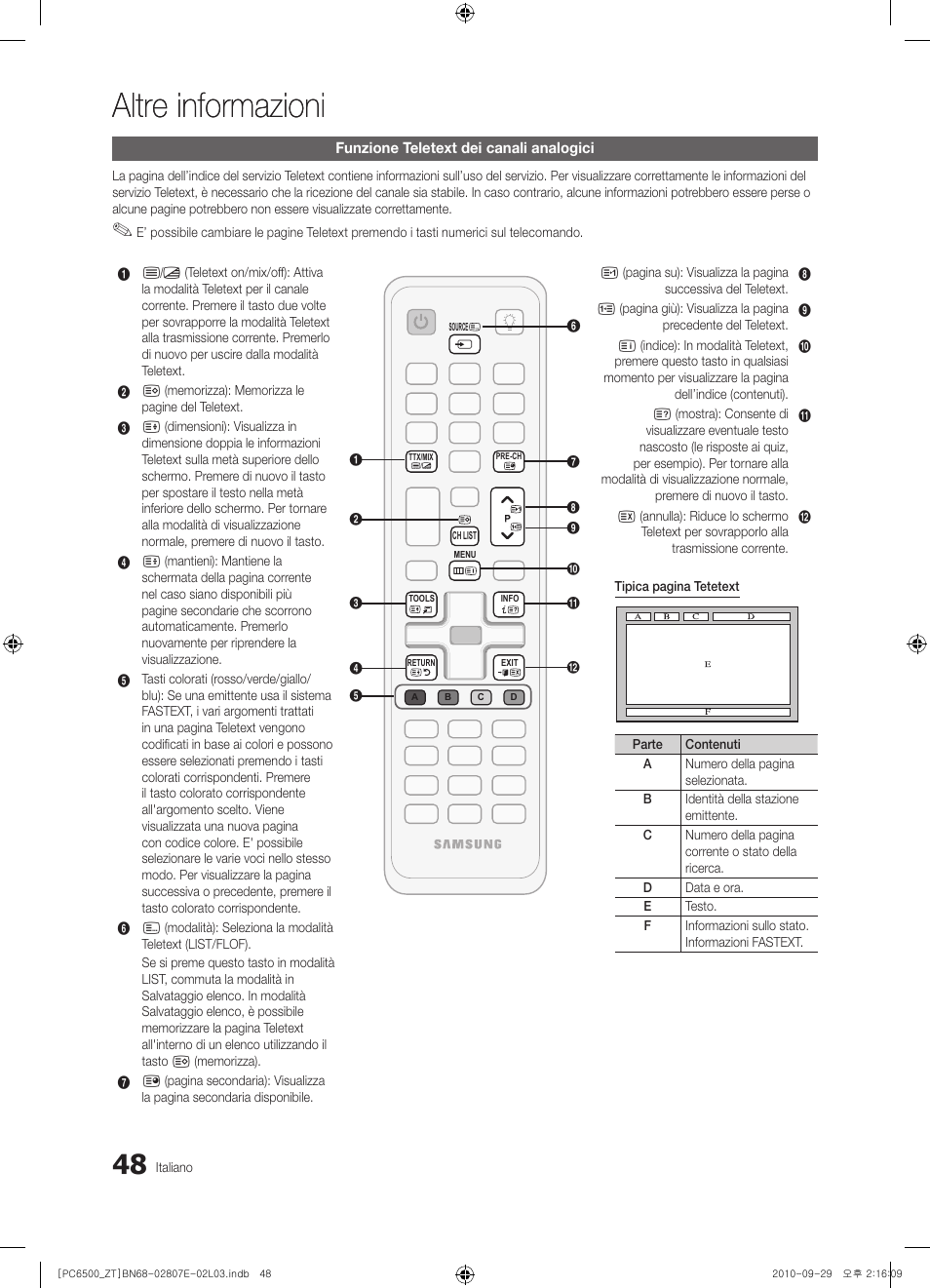 Altre informazioni | Samsung PS50C6500TP User Manual | Page 105 / 172