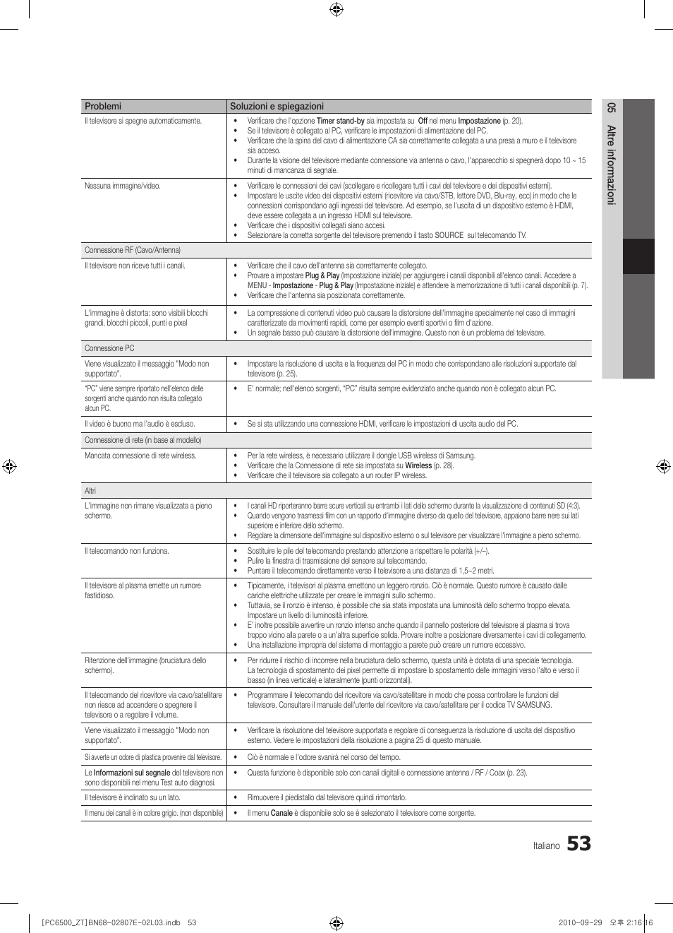 Samsung PS50C6500TP User Manual | Page 110 / 172