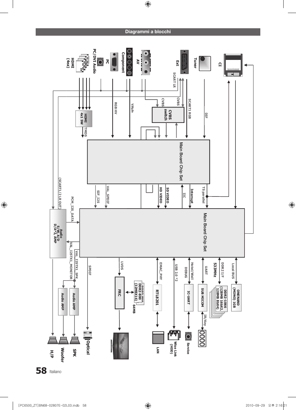 Diagrammi a blocchi | Samsung PS50C6500TP User Manual | Page 115 / 172